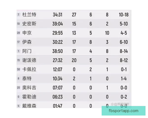 乌度卡针对对位调整首发阵容伊森替代谢泼德领衔迎战尼克斯