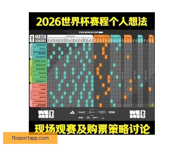 2026世界杯最新赛程与热门球队备战情况全面解析